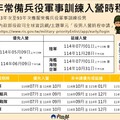 內政部開放優先、延緩入營選項 83年次至93年次役男均可申請