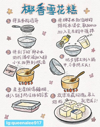 創意Q軟夏日甜點吸睛 居然讓大家想箱購椰子水