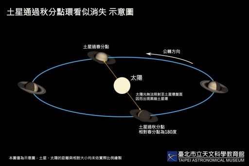 影音/土星環要「消失」了 錯過要等14年