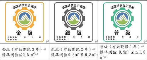 施工機具清潔排放自主管理標章 開放線上申請嘍!