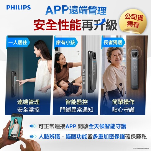 PHILIPS 702FVP電子鎖募資倒數!拒買水貨守護家庭安全