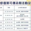 新北新增2例麻疹個案 可傳染期公共足跡曝光