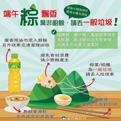 粽葉是廚餘還是一般垃圾?環保局提供正解 丟錯恐罰1200元