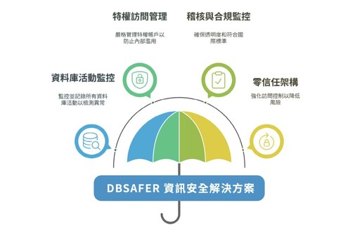 DBSAFER一站式資安防護 打造可視可控可稽資安新標準