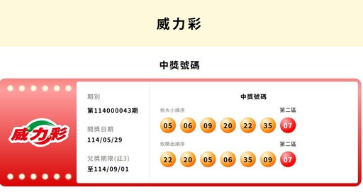 台彩威力彩累計連27槓！ 下期頭獎上看8.4億元