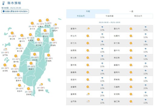 影音/端午好天氣 下週鋒面到恐雨彈連炸