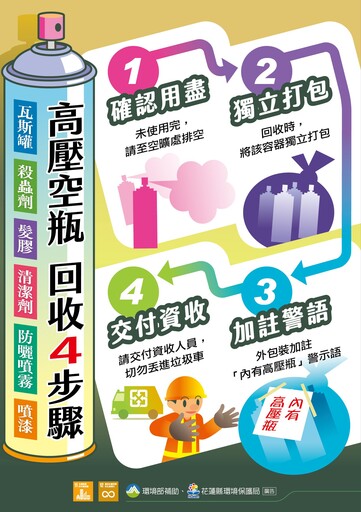 安全回收資收物 守護花蓮好環境