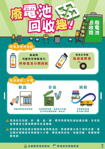 安全回收資收物 守護花蓮好環境