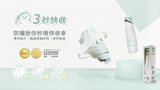 梅雨熱浪雙襲!創新「3秒快收傘」熱銷 防曬、抗雨一次搞定