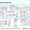奧丁丁入選 CB Insights 全球穩定幣市場地圖 企業解決方案排名全球第二
