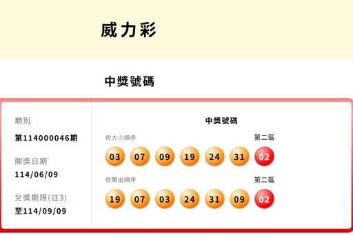 台彩威力彩頭獎連30槓! 6/12上看11.2億元