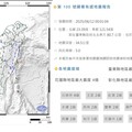 影音/臺東近海深夜再度地牛翻身 規模5.0