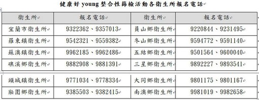 宜縣6/14青年健康好young篩檢 4小時上千人響應