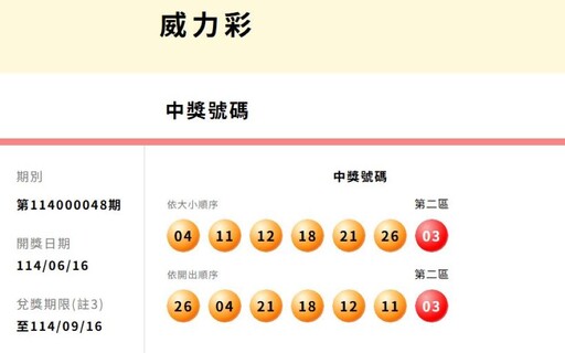 台彩威力彩頭獎連32槓了! 周四上看14億元