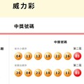 台彩威力彩頭獎連32槓了！ 周四上看14億元