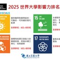 2025世界大學影響力排名 宜蘭大學SDG17躍升全球前300名
