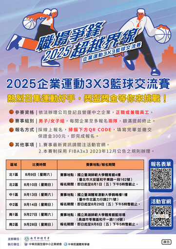 2025 企業運動 3X3 籃球交流賽熱力開打