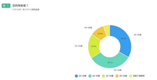 【7月大地震預言調查】七月大震預言瘋傳:35%信了、40%查災備糧,科學聲音仍最被信賴