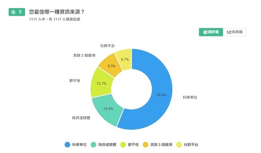 【7月大地震預言調查】七月大震預言瘋傳:35%信了、40%查災備糧,科學聲音仍最被信賴