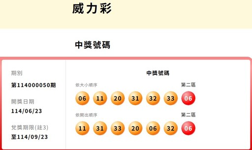 台彩威力彩累計連34槓! 下期頭獎上看17.5億元