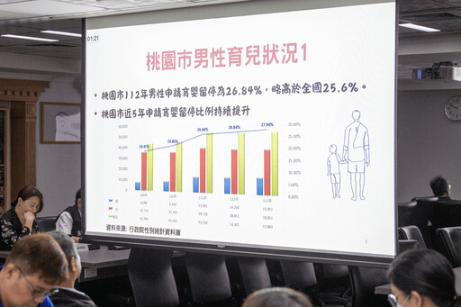 多元父職樣貌受肯定 桃園市府推「父愛同行」政策 打造友善育兒環境