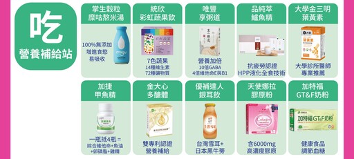 面對1600億保健品市場 SNQ健康優購網教你如何選得對、吃得對