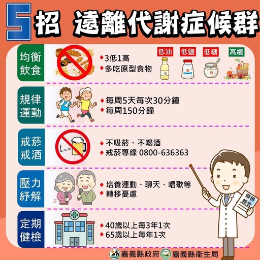 防治代謝症候群成效卓著 嘉義縣3家診所獲頒績優診所