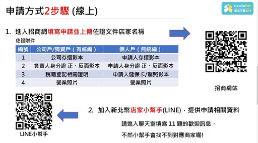 不只貓狗 非犬貓寵物也能登記 新北推新制 盼降低走失與棄養 前500名送新北幣300點
