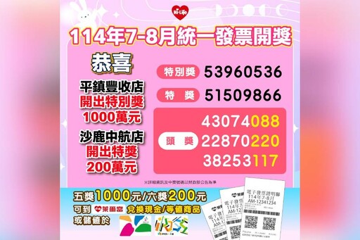統一發票千萬、百萬富翁都在萊爾富開出！ 幸運兒只花62元就喜獲大獎