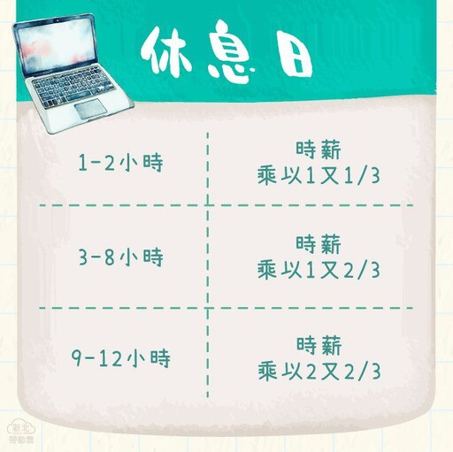 新北勞工局提醒 教師節補假若需出勤 應徵得同意並加發工資