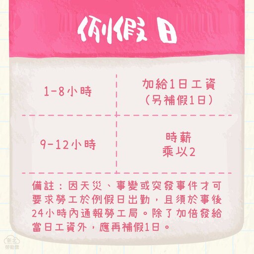 新北勞工局提醒 教師節補假若需出勤 應徵得同意並加發工資