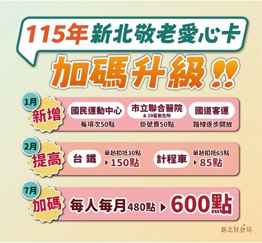 新北長者利多 敬老愛心卡明年擴大使用範圍及額度 超過89萬人受惠