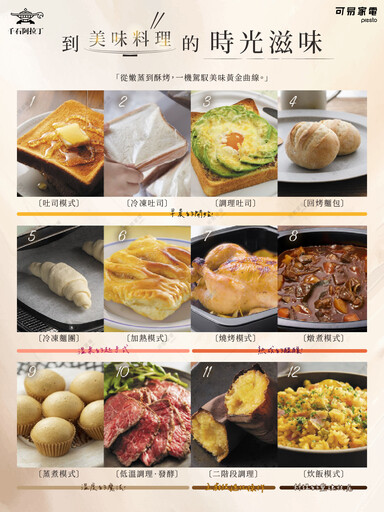 「0.2 秒瞬熱烤箱」掀起日系家電旋風 日本媽媽瘋搶款正式登台