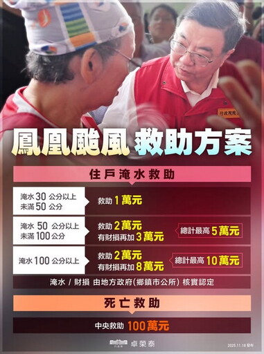 鳳凰重創宜蘭 卓揆宣佈：提高淹水及死亡救助金