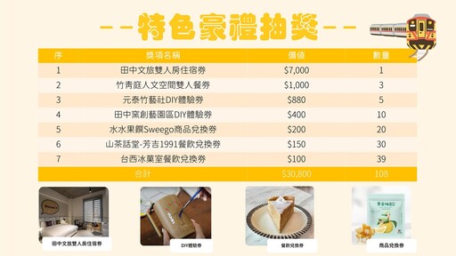 搭台灣好行跑水求財線抽住宿卷 消費集點＋扭蛋驚喜喔熊組長陪你一路求好運