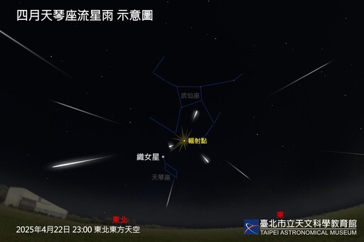 火流星著稱的天琴座流星雨4/22登場!