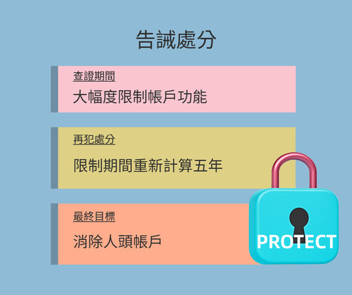 告誡處分八種帳戶限制千萬別忽略 貓董律師教你告誡戶怎麼解除
