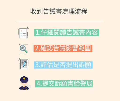 告誡處分八種帳戶限制千萬別忽略 貓董律師教你告誡戶怎麼解除