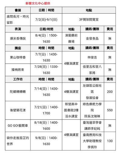 新營文化圖館暑期「歲閱長河.時光留影」系列 認識在地體驗傳統創新魅力