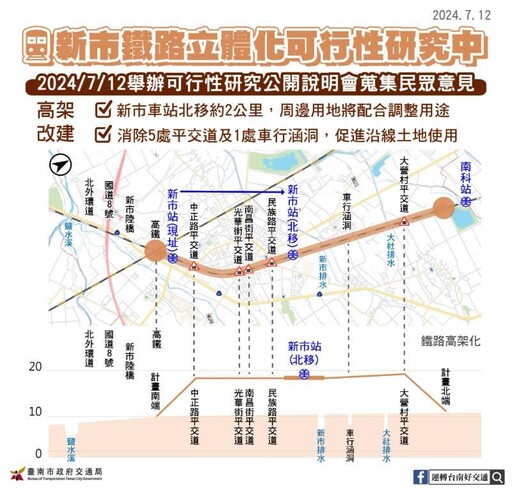 新市區鐵路立體化可行性研究公開說明 蒐集民眾意見