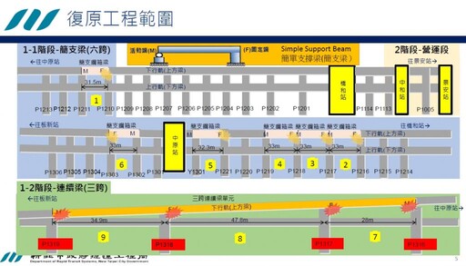 捷運環狀線復原工程第一跨鋼箱梁啟動頂昇復位 力拚年底全線復駛