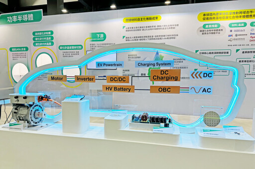 工研院攜手南臺灣產業 帶領大南方科技力 搶攻功率半導體×氫應用商機