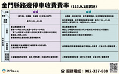 金門路邊停車費率自9/1調整