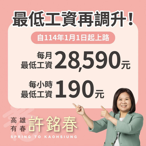 前勞長許銘春任內推最低工資法│114年257萬勞工受惠 月薪破28K