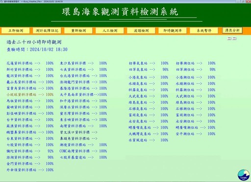 山陀兒颱影響臺灣 成大水文中心監控浮標提供即時防災數據