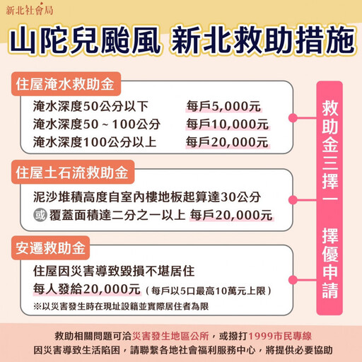 山陀兒颱風「新北救助措施」 住屋淹水未達50公分「加碼補助」