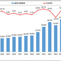 工研院眺望2025產業發展趨勢研討會 「2025半導體產業新紀元」登場