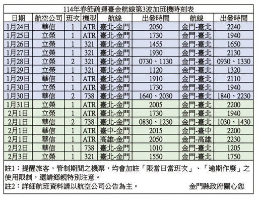 臺金春節第3波加班機114年1/6上午9時開放訂位