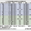 臺金春節第3波加班機114年1/6上午9時開放訂位