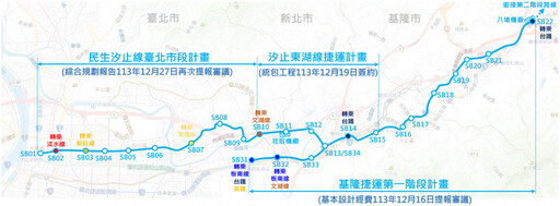 雙北合作共推民生線 新北再報綜規盼中央支持